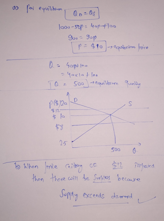 as for equilibium Qozos) 1000-50p = 40p-too gou- gop Jp = $10 equiligrim price Q = 40pt loo - Yoxlof leo TO e 500 equilibrium