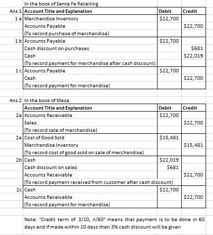 In the book of Santa Fe Retailin Ans 1 Account Title and Explanation Debit Credit 1 a Merchandise Inventory $22,700 $22,700 Accounts Payable To record purchase of merchandise 1 b Accounts Payable $22,700 Cash discount on purchases Cash To record payment for merchandise after cash discount) $681 $22,019 1 c Accounts Payable $22,700 Cash $22,700 To record pay t for merchandise Ans 2 In the book of Mesa DebitCredit $22,700 Account Title and Explanation 2a Accounts Receivable Sales $22,700 To record sale of merchandise 2a Cost of Good Sold $15,481 $15,481 Merchandise Inventory To record cost of good sold on sale of merchandise $22,019 $681 2b Cash Cash discount on sales Accounts Receivable To record payment received from customer after cash discount $22,700 2c Cash $22,700 Accounts Receivable $22,700 To record pay t for merchandise Note: Credit term of 3/10, n/60 means that payment is to be done in 60 days and if made within 10 days then 3% cash discount will be given