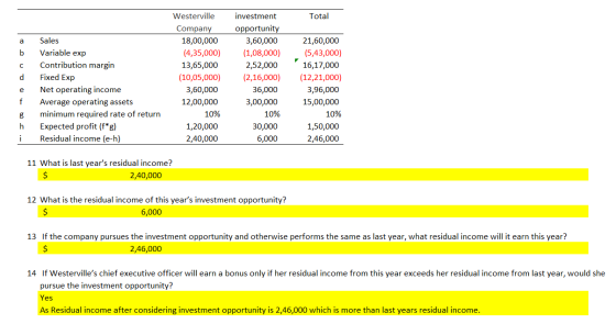 investment Total Westerville opportunity 3,60,000 Company Sales 18,00,000 21,60,000 a Variable exp (5,43,000) b (4,35,000) (1