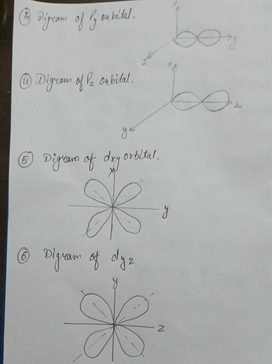 & Diyecom of oubital. 94 um oubital. © Digeam of cubital. © Digean of dxy orbital. - Digram of dyz