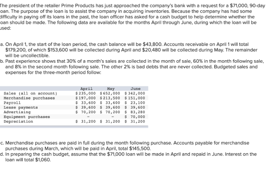 The president of the retailer Prime Products has just approached the companys bank with a request for a $71,000, 90-day oan.