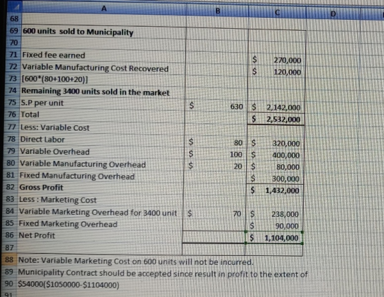 D $ А B 68 69 600 units sold to Municipality 70 71 Fixed fee earned $ 270,000 72 Variable Manufacturing Cost Recovered $ 120,
