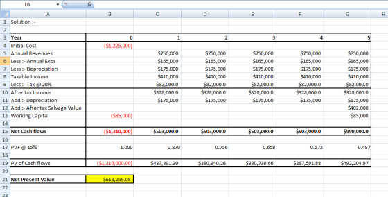 L6 fox A B с D E F G H Solution :- 2 0 1 2 3 4 5 ($1,225,000) 3 Year 4 Initial Cost 5 Annual Revenues 6 Less :- Annual Exps 7
