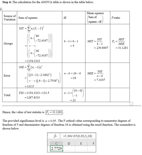 Step 4: The calculation for the ANOVA table is shown in the table below. + Source of Variation Sum of squares df Mean squares