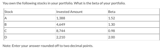 You own the following stocks in your portfolio. What is the beta of your portfolio. Stock Invested Amount Beta 1,388 1.52 B 4
