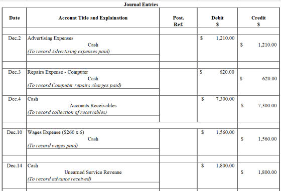 Journal Entries Date Account Title and Explaination Debit Credit Post. Ref. Dec.2 1,210.00 Advertising Expenses Cash (To reco