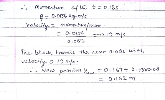 으 , momentum-어16 t-016s 0.083 velocity 0 19 m