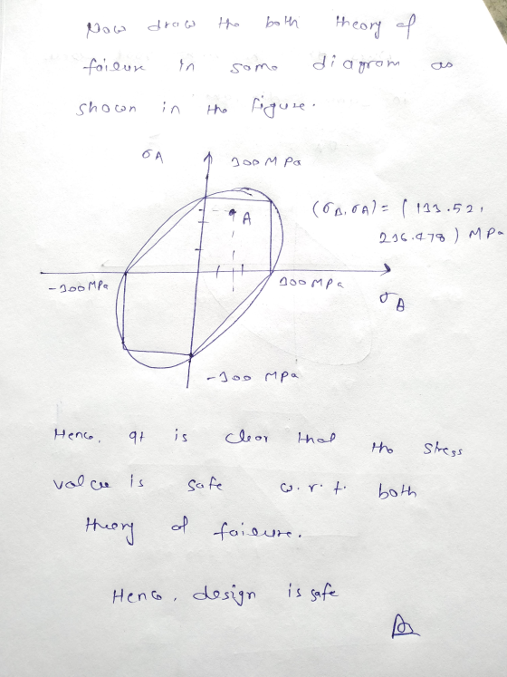 في وع draw both theory of diagram failun some shown the figure бA Joom pa А (DACA)- ( 113.52, 216.478 ) MPa -100MPa noompa A