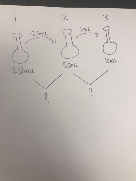 2 ImL 25mL 10mL 50mL 250ml