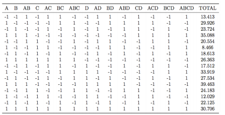 A B AB CAC BC ABC D AD BD ABD CD ACD BCD ABCD TOTAL -1 -1 1 1 1 1 -1 -1 1 1 -1 1 -1 - 1 1 13.413 1 -1 -1 -1 -1 1 1 -1 -1 1 1