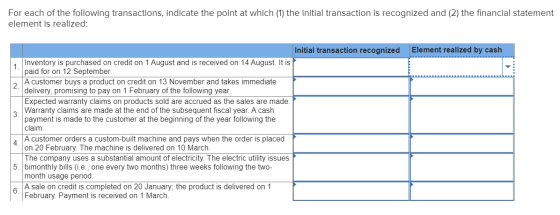 For each of the following transactions, indicate the point at which (1) the initial transaction is recognized and (2) the fin