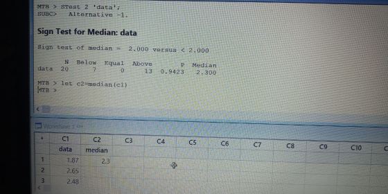 MTB > STest 2 data! SUBC> Alternative -1. Sign Test for Median: data Sign test of median = 2.000 versus < 2.000 Below data N