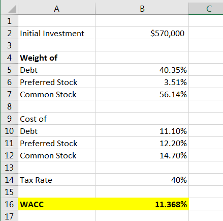 А В C 1 2 Initial Investment $570,000 4 Weight of 5 Debt 40.35% 6 Preferred Stock 3.51% 7 Common Stock 56.14% 9 Cost of 10 De