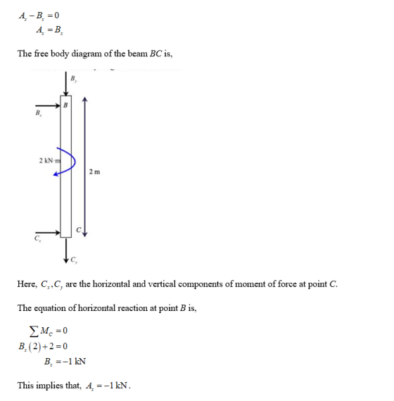 A B 0 4 B The free body diagram of the beam BC is, B. 2 kN m 2m C, the horizontal and vertical components of moment of force