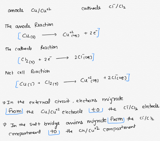 ci/Cl2 Cothode Cu/Cut omocle The amode Reaction Cu(s) 2 e Cut2 co2 Reaction The cathoco 2C1o) + २e Raction Net cell Cu 2cicoe