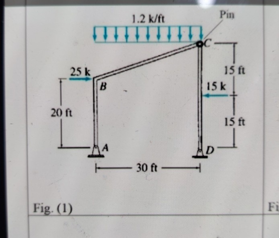 1.2 k/ft Pin 25 k 15 ft 15 k B 20 ft 15 ft А 30 ft — Fig. (1) Fi
