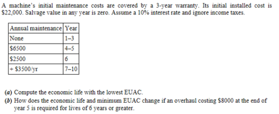 A machines initial maintenance costs are covered by a 3-year warranty. Its initial installed cost is $22,000. Salvage value