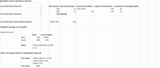Calculation of free cash flow to the firm Free Cash Flow to the Firm = = Net Income+ Non Cash Charges+ Interest(1-Tax Rate)-