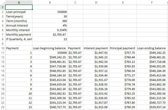 2 Loan principal 3 Term(years) 4 Term (months) 5 Annual interest 6 Monthly interest 7 Monthly payment 8 If Quarterly, 4, sem