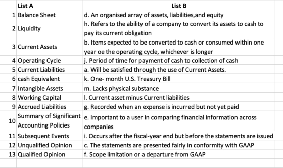 List A List B 1 Balance Sheet d. An organised array of assets, liabilities, and equity h. Refers to the ability of a company