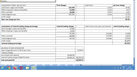 solution: Time Charges total hours computation of labor rate per hour Technicians wages and benefits Office employees salar
