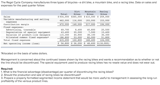 The Regal Cycle Company manufactures three types of bicycles—a dirt bike, a mountain bike, and a racing bike. Data on sales a