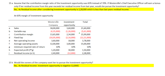 15 a Assume that the contribution margin ratio of the investment opportunity was 65% instead of 70%. If Westervilles Chief E
