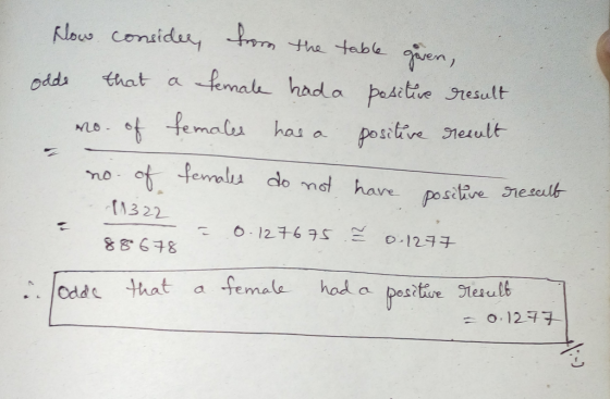 Now considuu, the table gven emale hada pedetie result that odds a of femals has a positive 1esult NLO ot femalu do mot have