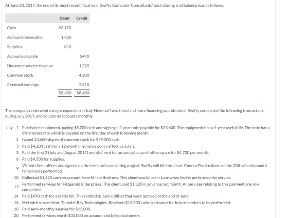 At June 30, 2017, the end of its most recent fiscal year, Swifty Computer Consultants post-closing trial balance was as foll