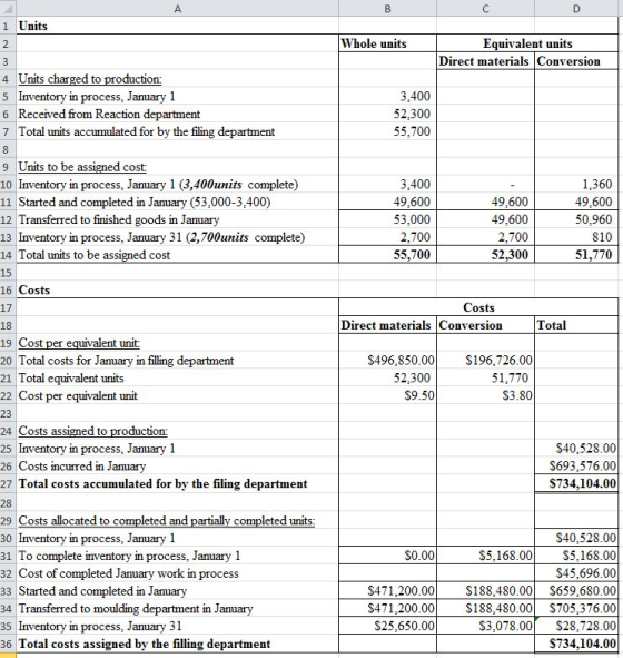 1 Units 2 Whole units Equivalent units Direct materials Conversion 4 Units charged to production: 5 Inventory in process, Jan