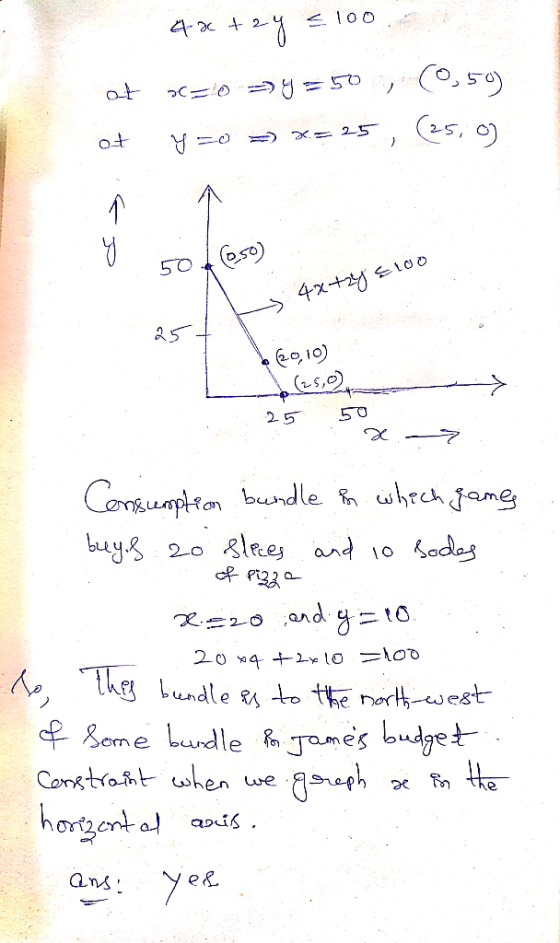 4-+2y = 100 ot c=10 =>4 = 50 , 059) y=0 =x=25, (25,0) 4x+2y sloo 20,10) 25.5x7. Consumption bundle in which games buy.f 20 sl