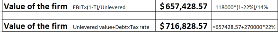 Value of the firm EBITX(1-T)/Unlevered $ 657,428.57 =118000*(1-22%)/14% Value of the firm Unlevered value+DebtxTax rate $ 716