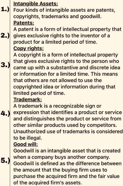 3.) Intangible Assets: 1.) Four kinds of intangible assets are patents, copyrights, trademarks and goodwill. Patents: A paten