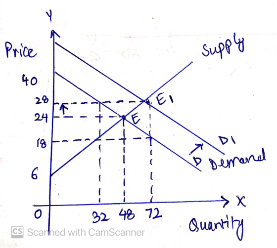 • Supply KA and X 0 32 48 72 CS Scarhed with CamScanner