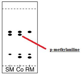 p-methylaniline . SM Co RM