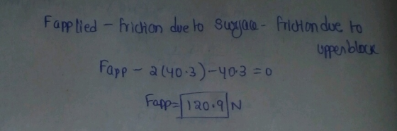 Fapplied fridhon due lo Supjaa- fridton due to Upenblock Fapp a(40-3)-43 =0 Fapp120.9 N