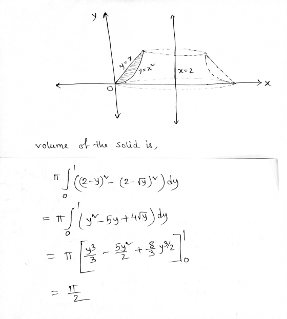 기 Aek Y=x² 22 volume of the solid is, ㅠ re-y (2-) = بدون (y^_5y +409) dy 93 똘 t을 9월 = ① - 1) 플