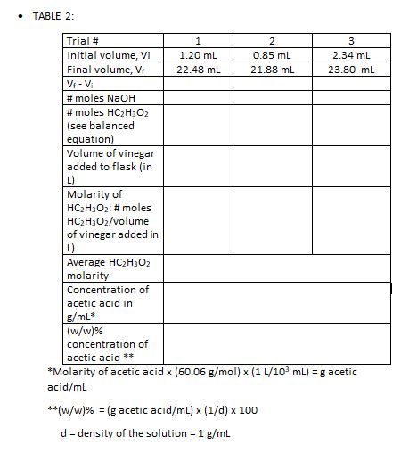 TABLE 2: Trial # 1 2 3 Initial volume, Vi 1.20 mL 0.85 mL 2.34 mL Final volume, VI 22.48 mL 21.88 mL 23.80 mL V-V #moles NaOH