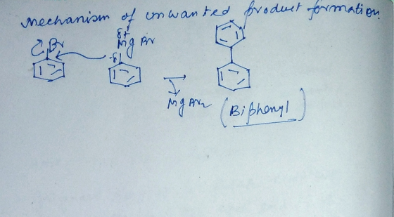 product formations Mechanism of unwanted cer gir -610 (Biphenyl