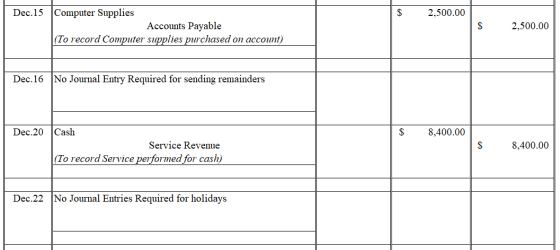 Dec.15 2,500.00 Computer Supplies Accounts Payable |(To record Computer supplies purchased on account) $ 2,500.00 Dec.16 No J