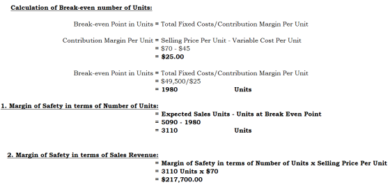 Calculation of Break-even number of Units: Break-even Point in Units = Total Fixed Costs/Contribution Margin Per Unit Contrib