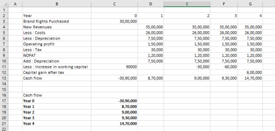 A B с D E F G 1 2 1 2 3 4 0 30,00,000 3 Year Brand Rights Purchased New Revenues Less: Costs Less : Depreciation Operating pr