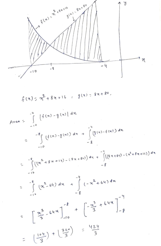 y g(*) - 84+ 80 7 f(x) = n*+84716 n - 4 -8 -10 1 f(x)= n²+82 +16 g(x) = 8n+ 80 4 ſ 1460) -ganlar Area - -8 - 156423-gen) an