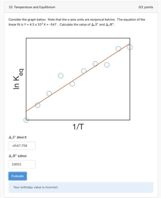 10. Temperature and Equilibrium 0/1 points Consider the graph below. Note that the x-axis units are reciprocal kelvins. The e