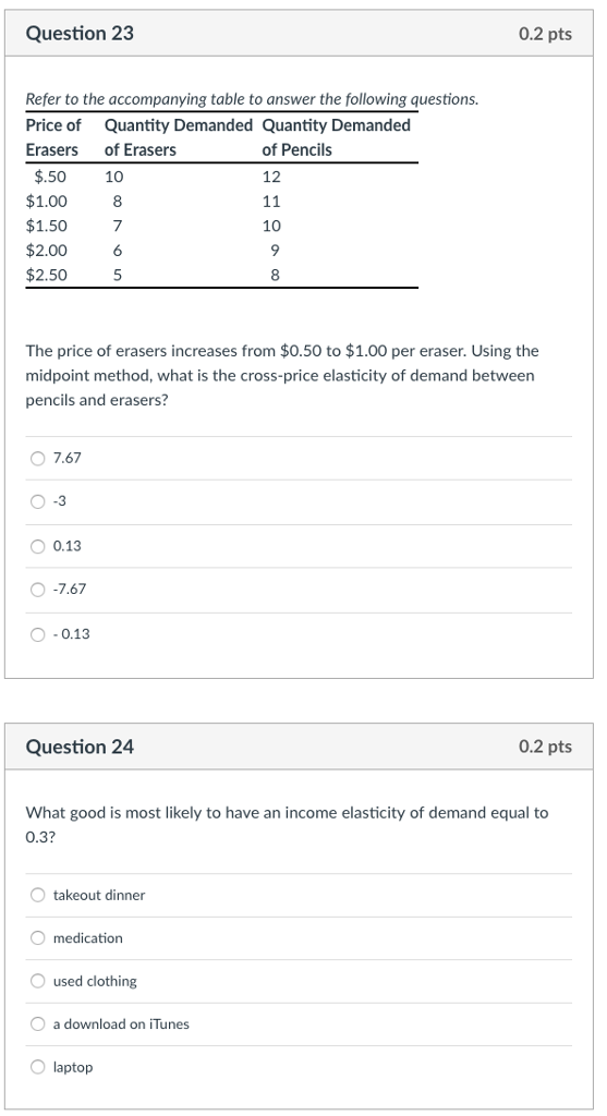 Question 23 0.2 pts Refer to the accompanying table to answer the following questions. Price of Quantity Demanded Quantity Demanded Erasers of Erasers of Pencils $.50 10 $1.008 1.50 7 $2.006 $2.505 12 10 The price of erasers increases from $0.50 to $1.00 per eraser. Using the midpoint method, what is the cross-price elasticity of demand between pencils and erasers? 7.67 O 0.13 7.67 -0.13 Question 24 0.2 pts What good is most likely to have an income elasticity of demand equal to 0.3? O takeout dinner medication O used clothing a download on iTunes O laptop