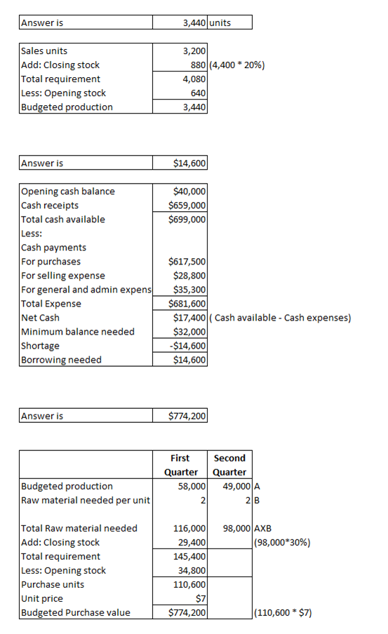 Answer is 3,440 units 3,200 Sales units Add: Closing stock Total requirement Less: Opening stock Budgeted production 880(4,40