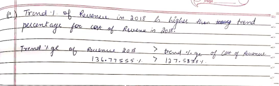 no Trendt. of Revenue 4 percentage for cost of in 2018 is higher Revenu in 2018! than treing trend Irend l.ge of Rouenue 2018
