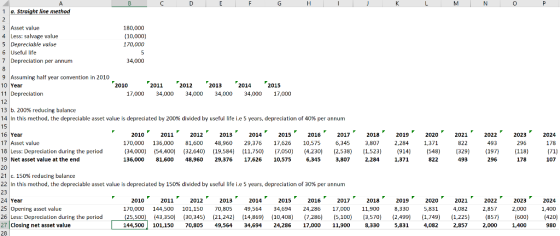 B C D E F G H I J K L M N O P 1 a. Straight line method 3 Asset value 4 Less: salvage value 5 Depreciable value 6 Useful life