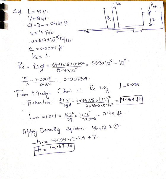 Pain Sel Lift: 7-04: Blb lift Re=fvd Al-Jin = 0-167 .ft V-16 415. l=607X10 B16 E = 0.0004 ft. ki= 1. = 6804x16X0-167, 73-3x10