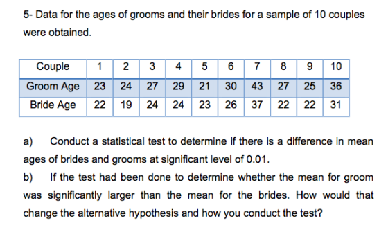 5- Data for the ages of grooms and their brides for a sample of 10 couples were obtained. Couple 12345 6 78910 Groom Age 23 2